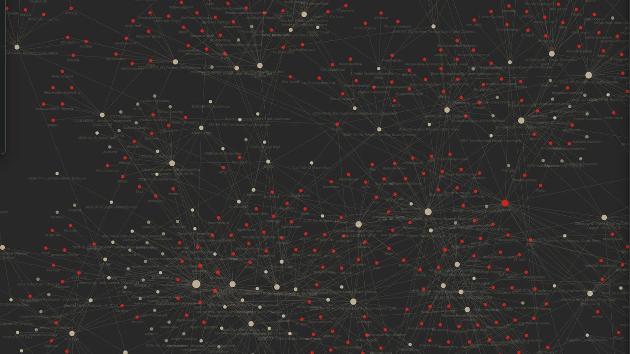 Obsidian graph view of the vault: notes as dots, tags in red, links between them